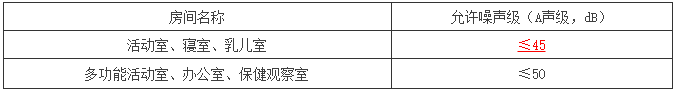 《托儿所、幼儿园建筑设计规范》JGJ 39-2016，11月1日起实施-15.png