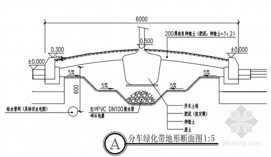 [广东]城市次干路道路及市政设施工程建设施工组织设计（桥梁 排水 绿化 交通）-绿化带地形断面图 