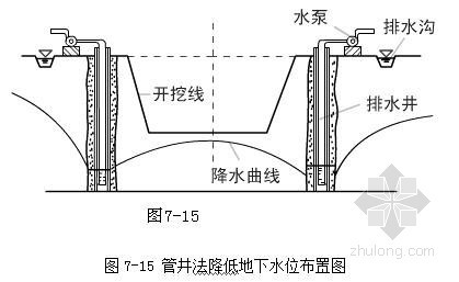 洁净施工工艺技术资料下载-导流与水流控制施工工艺技术