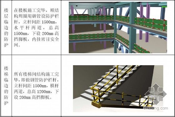 [东莞]地标性超高层大型商业综合体项目施工组织设计（600页附三维效果图）-临边防护