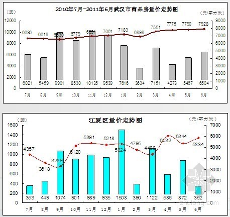 [湖北]商住一体项目总体营销策略报告（含多个竞争楼盘分析ppt 共62页）- 