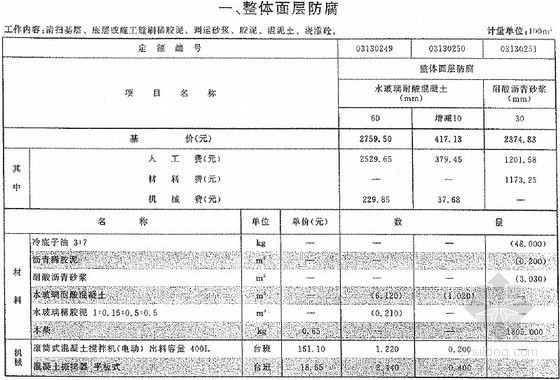 2013版云南省通用安装工程消耗量定额(公共篇 816页)-整体面层防腐 