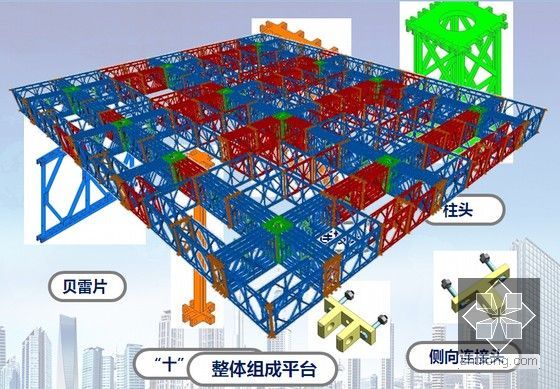 建筑工程顶模系统施工工艺汇报讲义-平台系统设计