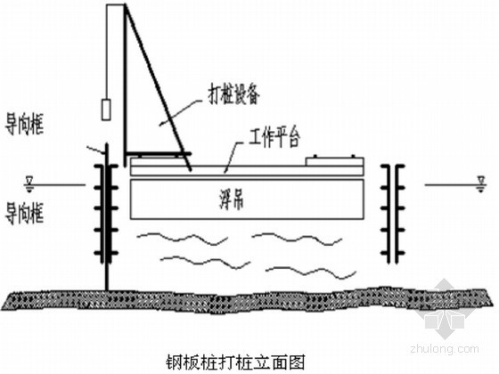 水中承台围堰资料下载-[江苏]城市快速路水中承台钢板桩围堰施工方案