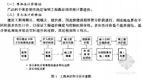 民建预算全过程资料下载-[预算入门]水电工程全过程造价管理与财务分析入门学习讲义（预结算必备533页）