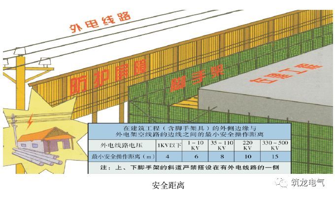 临时用电安全生产标准化如何做？看看住建部给的指导图册！_5