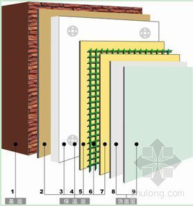 模塑外墙保温施工方案资料下载-外墙外保温EPS板保温涂料饰面系统施工方案