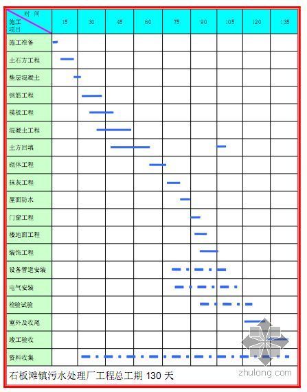 乡镇污水处理厂管道资料下载-成都某乡镇污水处理厂施工组织设计