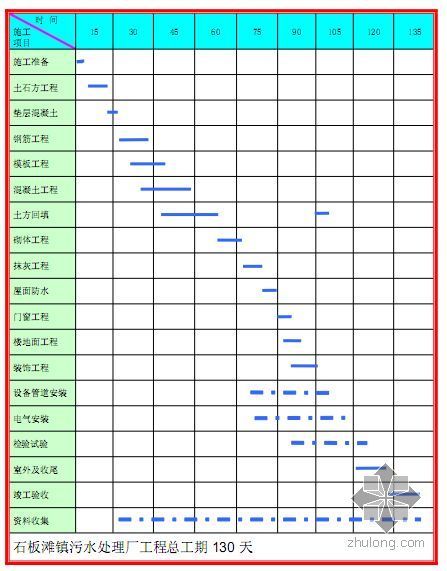 成都某乡镇污水处理厂施工组织设计