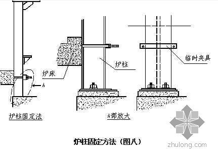 大型焦炉机械设备安装施工工法（先立炉柱）- 