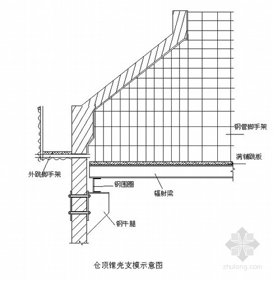 粮库筒仓施工组织设计资料下载-选煤厂筒仓施工组织设计（直径22m 滑模施工）