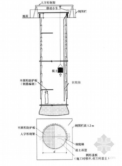 人工挖孔桩组织保障措施资料下载-[广东]高层住宅楼人工挖孔桩基础施工组织设计