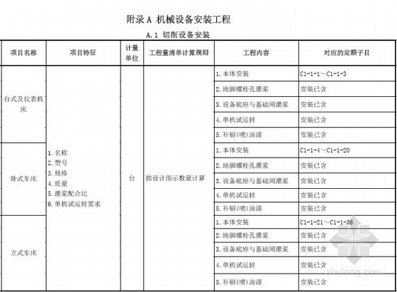 2013安装工程清单资料下载-[广东]安装工程工程量清单计价指引（2013版）294页