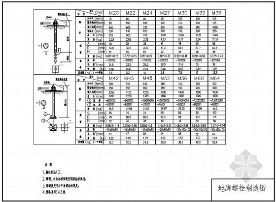 m24地脚螺栓规格表图片