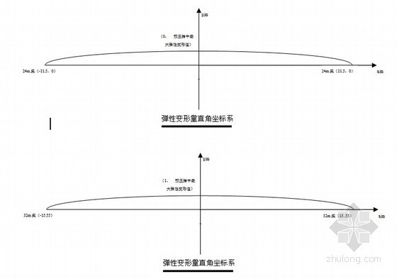 32m简支箱梁计算书资料下载-[贵州]双线特大桥24m、32m现浇箱梁施工方案
