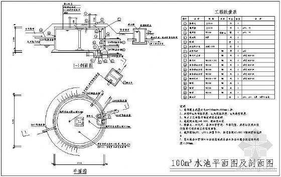 钢筋混凝土水池防水图集资料下载-100立方米钢筋混凝土水池图集