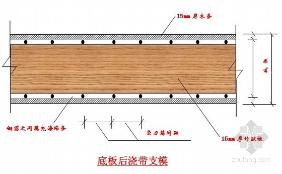 河北省建筑施工资料资料下载-河北省某高层综合楼施工组织设计（框剪、天然地基）