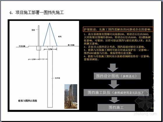 [大连]高档房地产项目工程管理策划方案（图文并茂）-项目施工部署—围挡先施工 