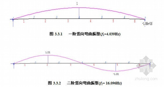 裂缝试验检测报告资料下载-[四川]大桥工程荷载试验检测报告