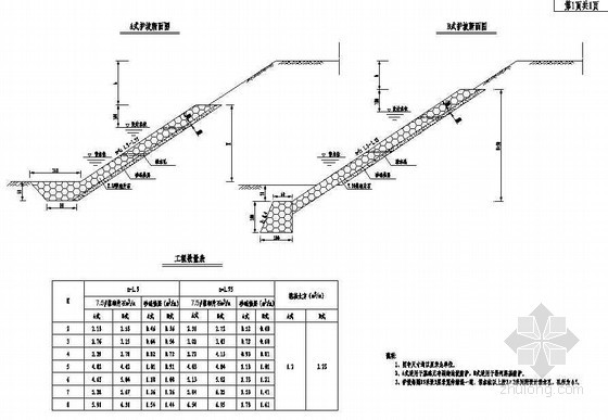片石护坡方案资料下载-路桥交通防护工程浆砌片石护坡节点详图设计