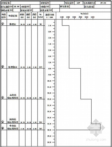 全站仪野外编码测图法资料下载-[安徽]住宅小区场地土波速测试成果报告（全套CAD图）