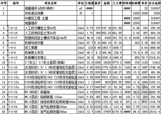 [山东]办公楼建筑安装工程预算书（含图纸 招标文件）-工程预结算表 