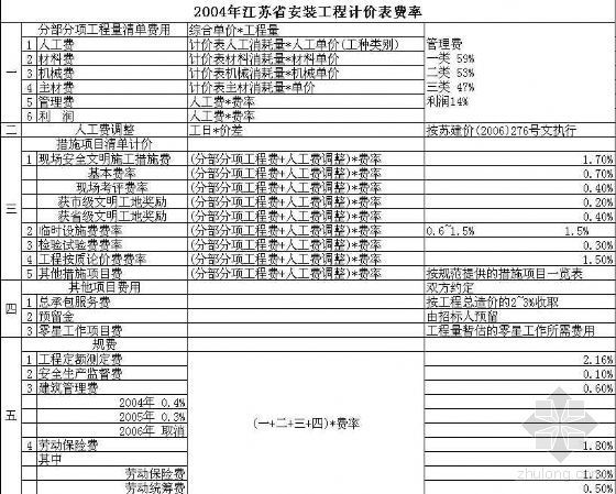 江苏省安装工程计价表2004年版