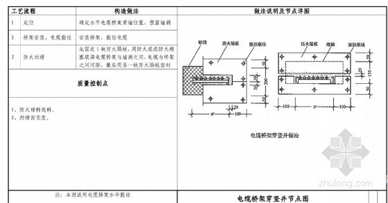 国内知名房产集团标准水电工艺工法75种（附图清晰 做法详细 内容完善）-电缆桥架穿竖井节点图 