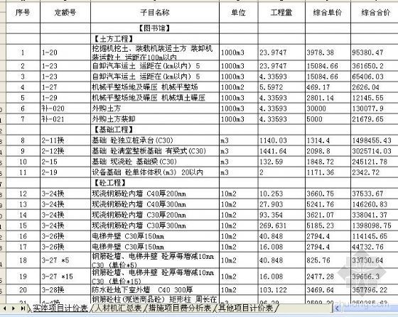 高层住宅建筑概算书资料下载-江苏某图书馆建筑工程概算书