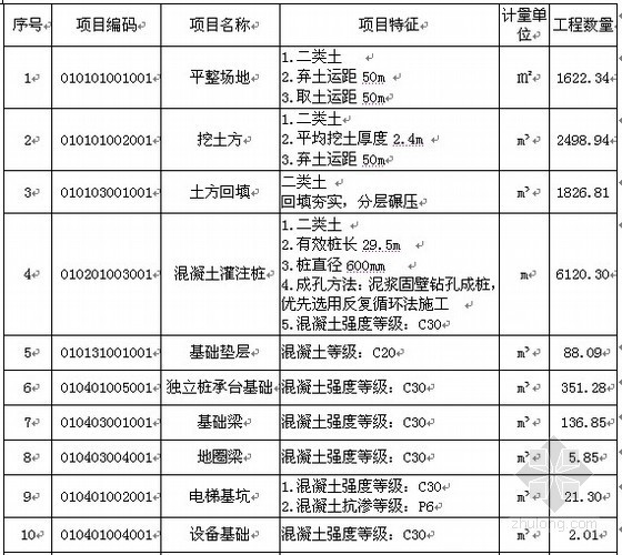 2012年宿舍楼工程楼4层框架资料下载-[天津]学生宿舍楼建工招标文件（2012-08）