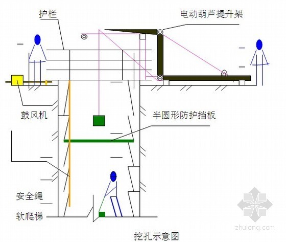 地下室雨季施工专项资料下载-[广东]高层住宅楼地下室人工挖孔桩专项施工方案