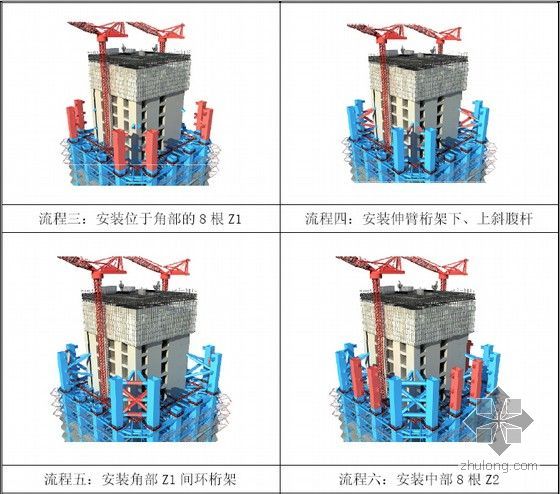 [东莞]地标性超高层大型商业综合体项目施工组织设计（600页附三维效果图）-加强桁架层的总体安装流程