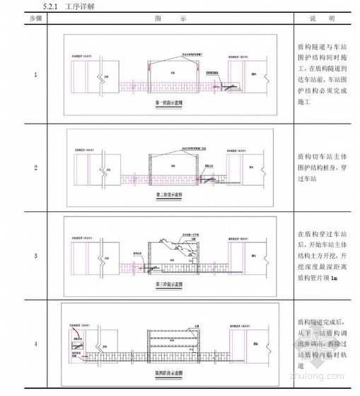 轨道交通站后资料下载-城市地下轨道交通“先隧后站”施工工法