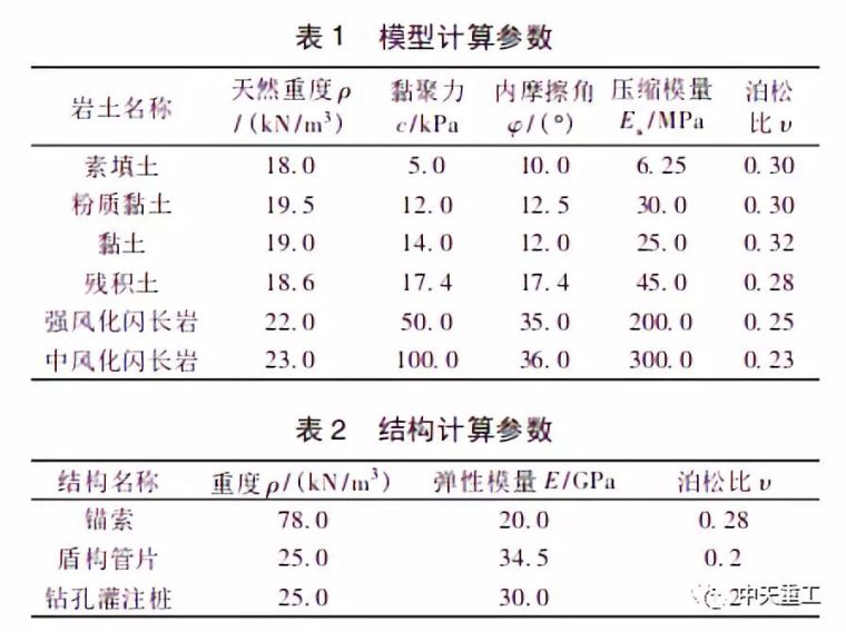 基坑开挖对既有盾构隧道的影响研究_3