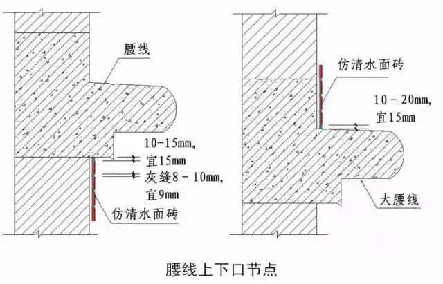 强烈建议收藏！史上最全“节点做法”！！_51