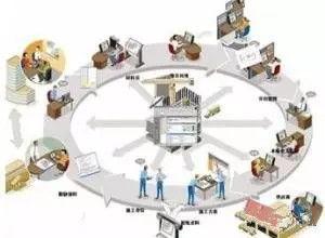 建设工程造价咨询招标文件资料下载-从决策到结算，造价管理要点19条