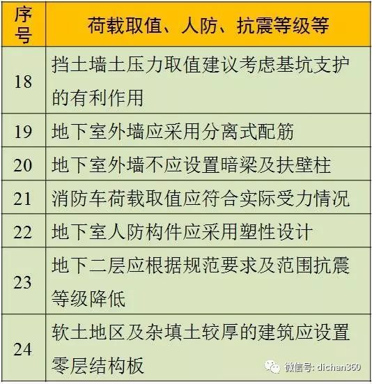 万达商业综合体结构设计管控要点（全套）_4