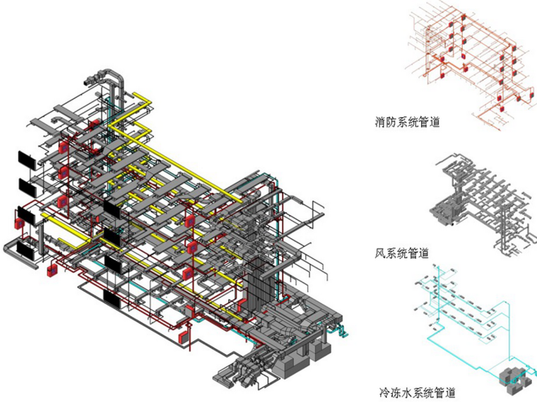 BIM讲解与核心软件及案例演示-设备BIM信息模型