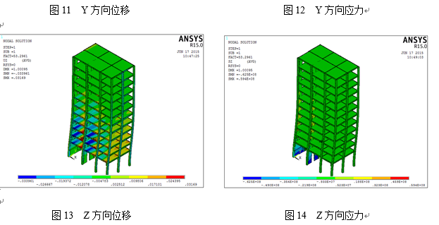 基于 ANSYS 的框架结构分析_15