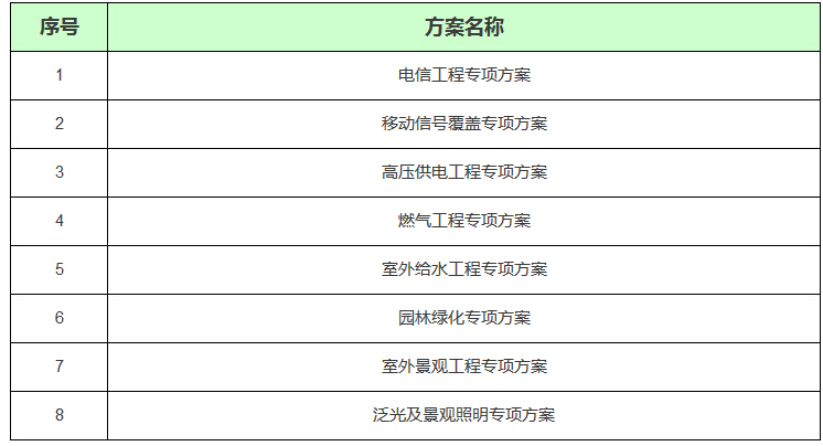 100个施工组织及专项施工方案大全，流程图也在啦！-17.jpg