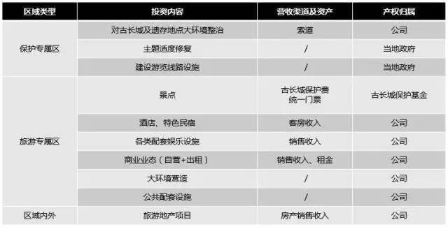 大数据看,“古北水镇”缘何成为国内景区的最佳实践案例_23