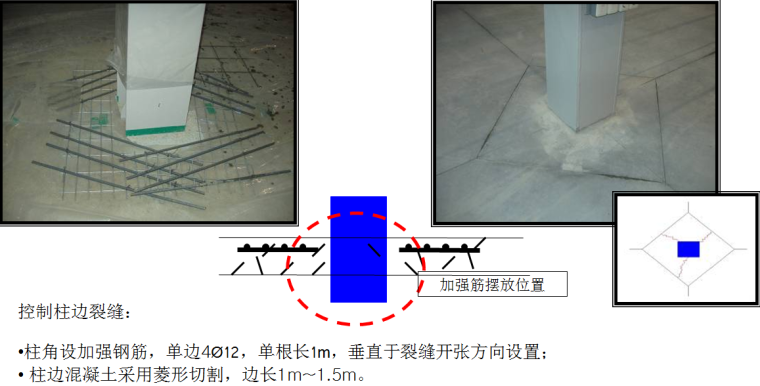 楼层地坪施工方案资料下载-钢纤维混凝土激光整平地坪施工方案