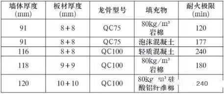 纤维水泥板在钢结构中的应用_6