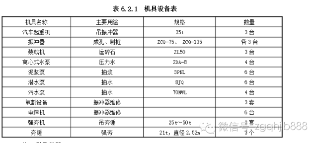 吹填场地振冲碎石桩强夯地基施工工法_6