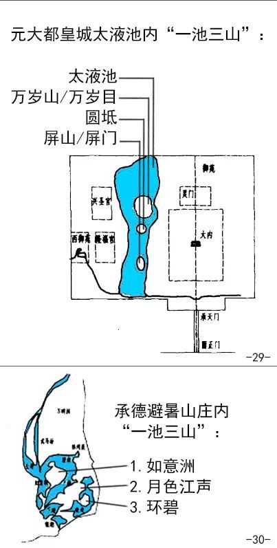 漫话园林：求仙不成，也要过仙瘾！_12