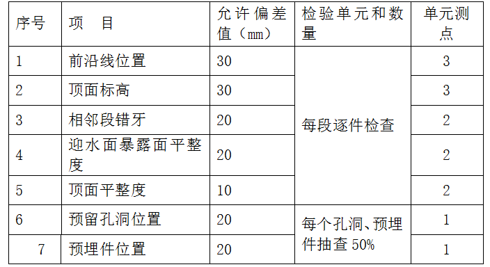 灌注桩码头工程施工组织设计_16