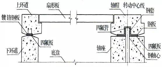 拱桥转体施工方法详解，可说是宝典了！_2