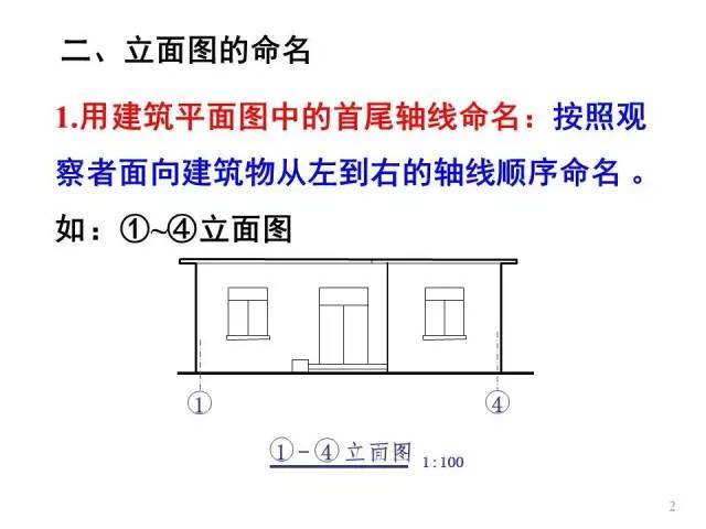 建筑立面图_2