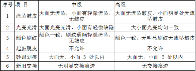 古建筑有规范了！！住建部发布《传统建筑工程技术规范》_195