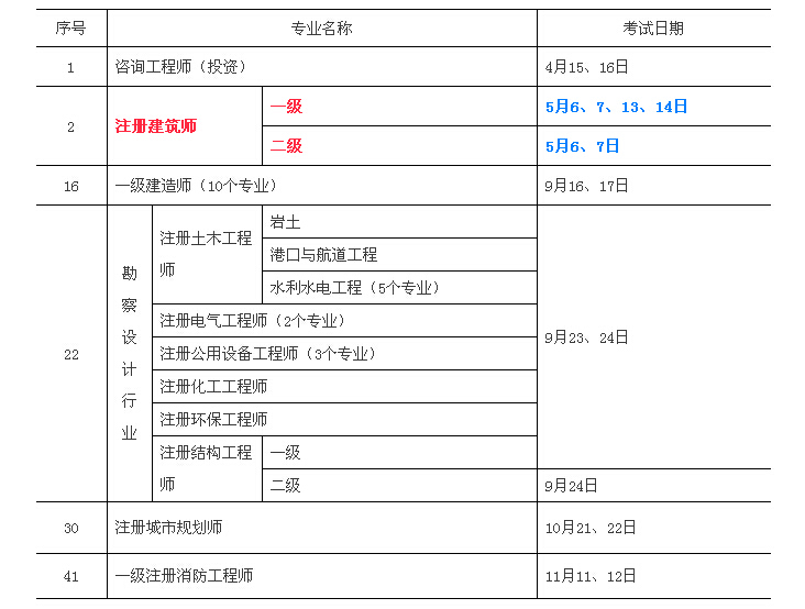 修建性详细计划资料下载-请注意！！一级注册建筑师考试“变化大”……分享给大家